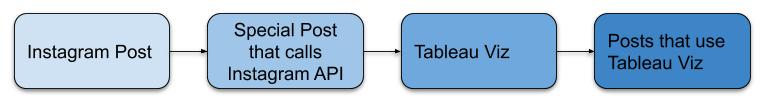 Embedding Components a la Inception