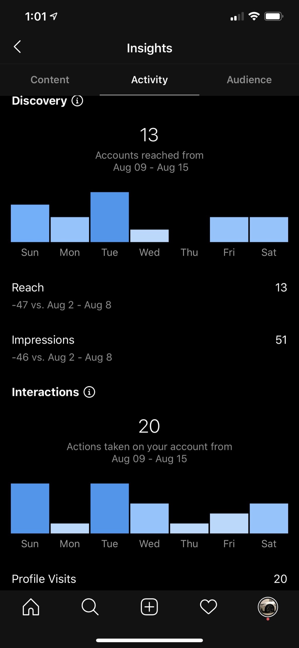 Activity Insights