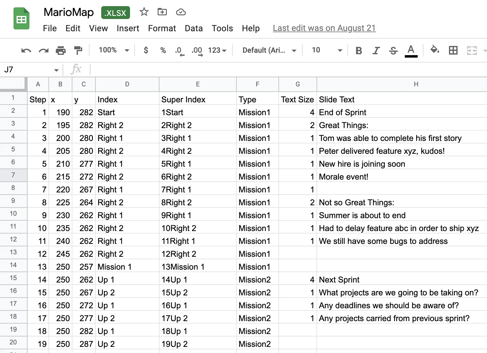 Our Sample Data Source